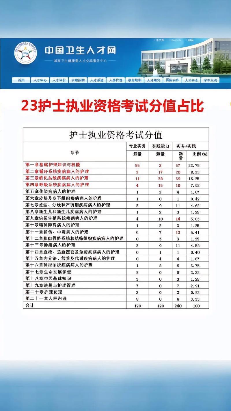 護(hù)資考試多少分合格-圖1
