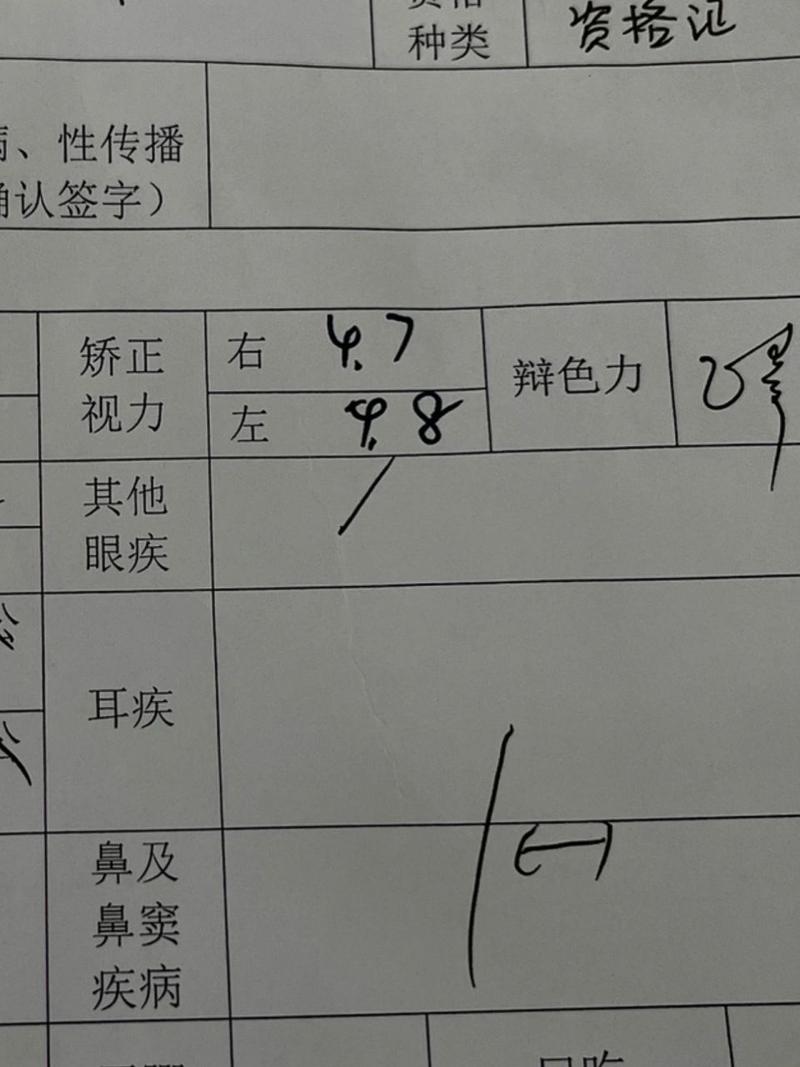 教資體檢視力要求嚴嗎-圖1