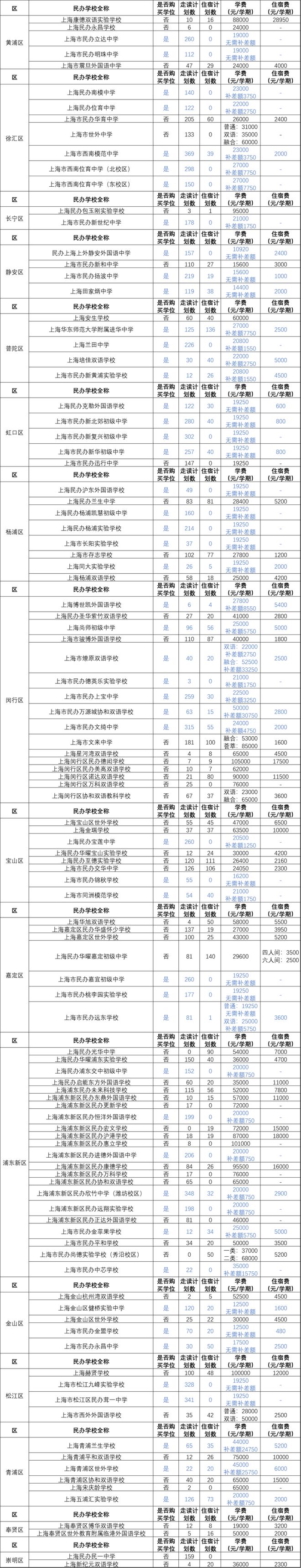 民辦學(xué)校學(xué)費(fèi)多少-圖1