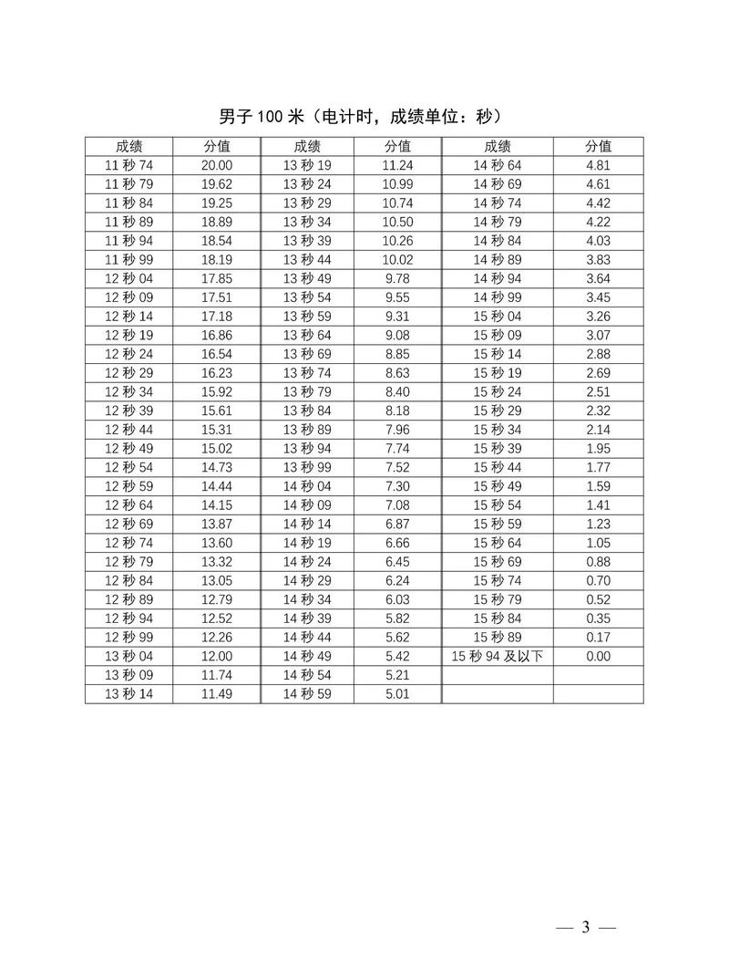 體考評分標準成績表-圖1
