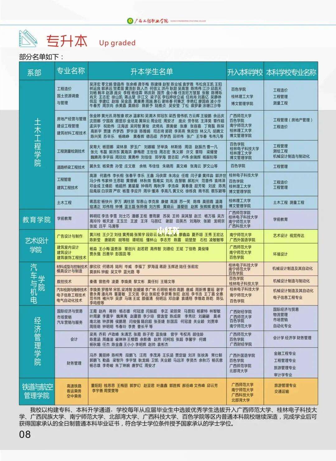 廣西工程職業(yè)學(xué)院專升本-圖1