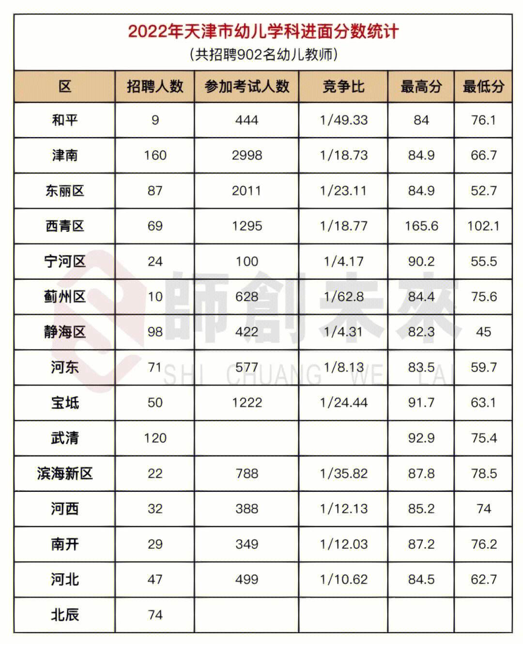 幼師要多少分才能考取-圖1