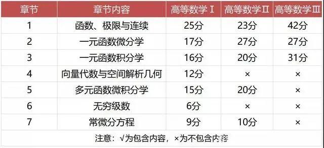 專升本高數一二三對應專業-圖1