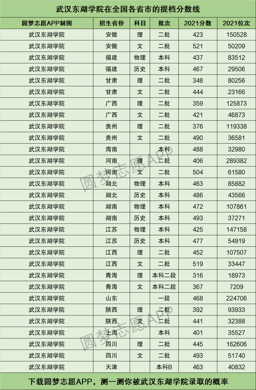 武漢東湖學院專科分數(shù)線-圖1