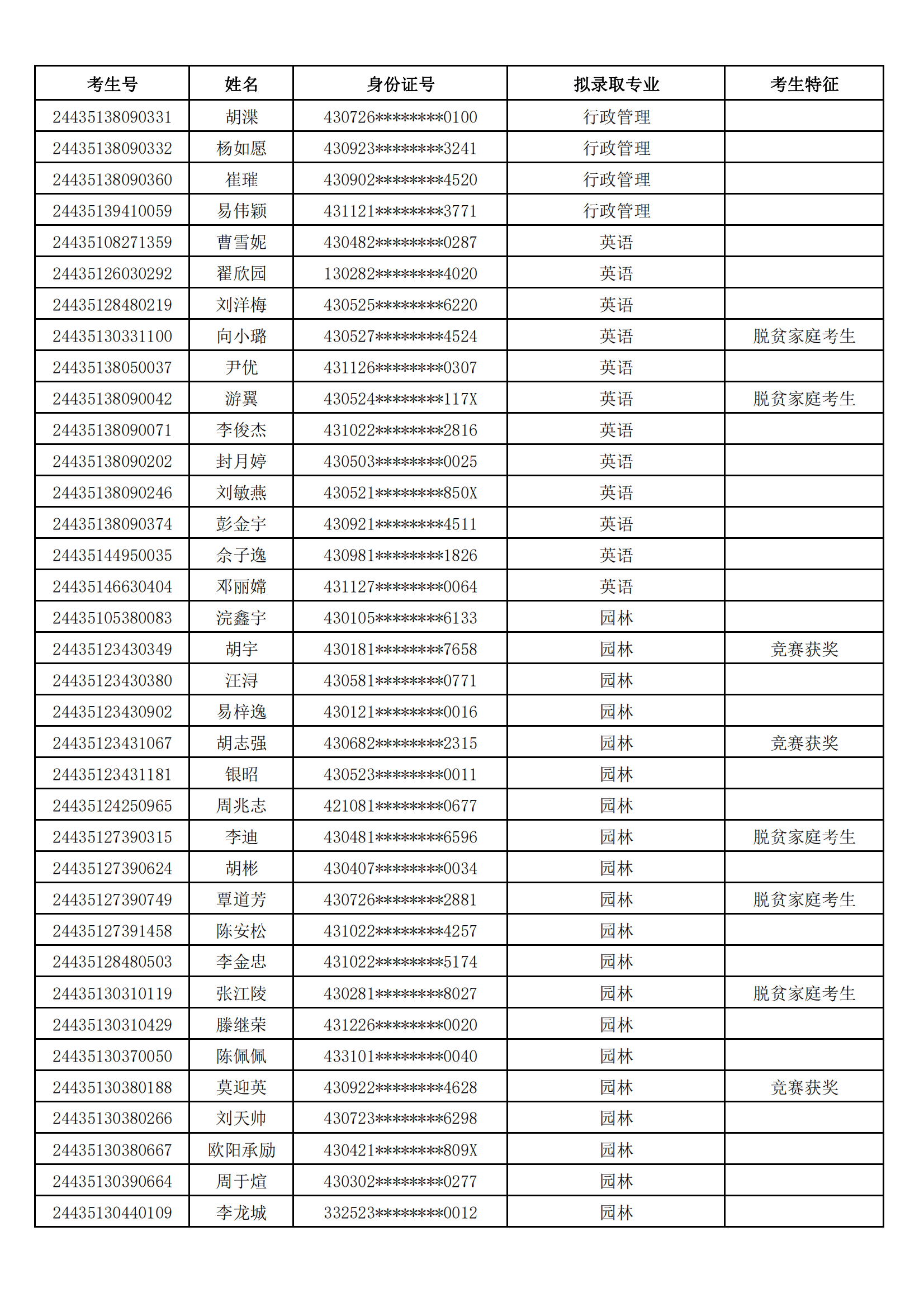 專升本擬錄取是什么意思-圖1