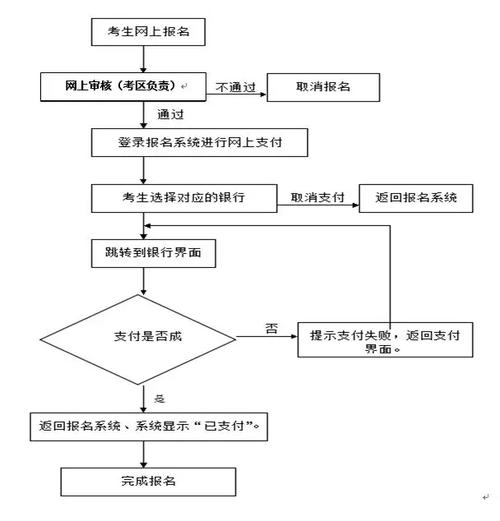 怎么報名教師資格證-圖1