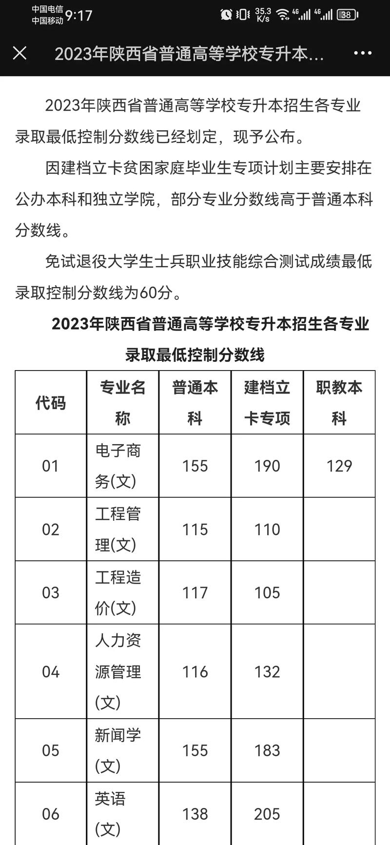 專升本考完后多久出成績-圖1