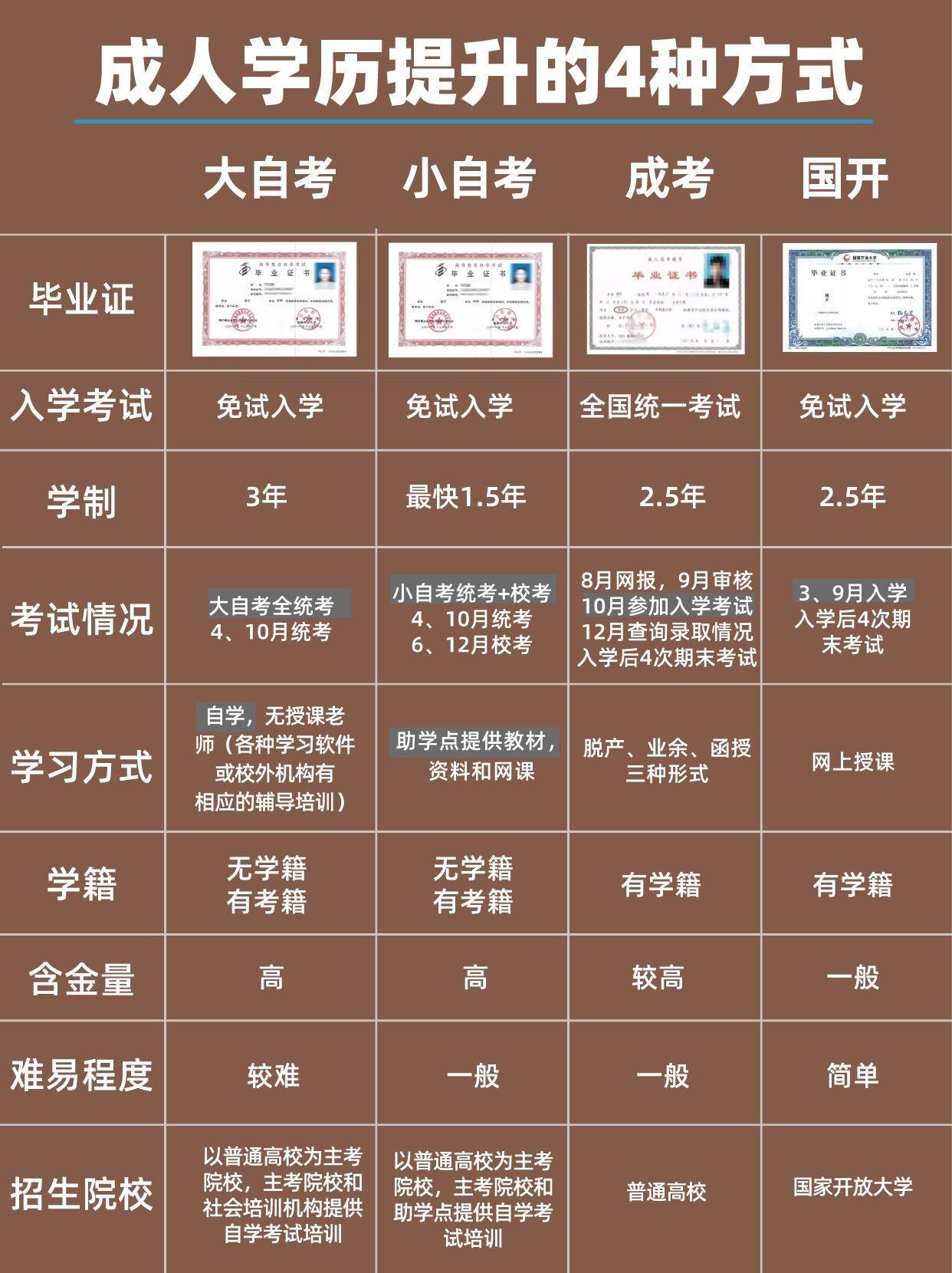 如何提升學歷文憑-圖1
