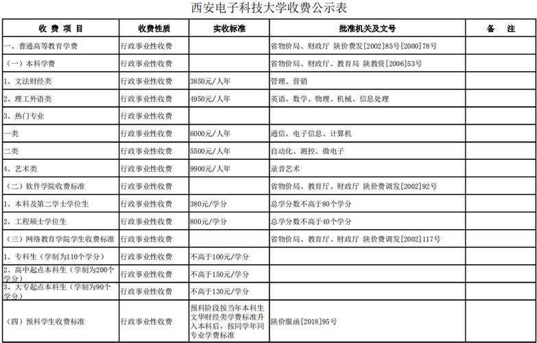 電大學費一年要多少錢-圖1
