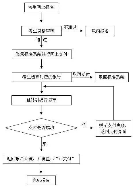 教師資格證面試怎么繳費-圖1