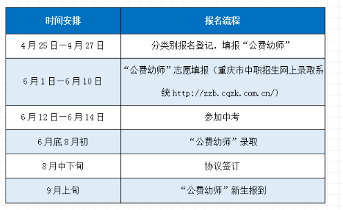 公費幼師的報考條件是什么-圖1