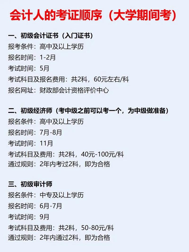 零基礎(chǔ)如何自考會(huì)計(jì)證-圖1