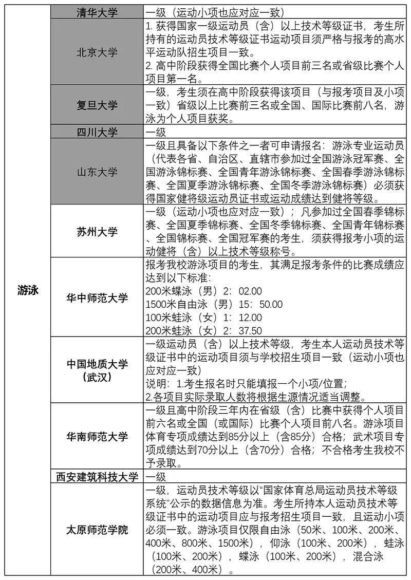 2024年報考條件-圖1