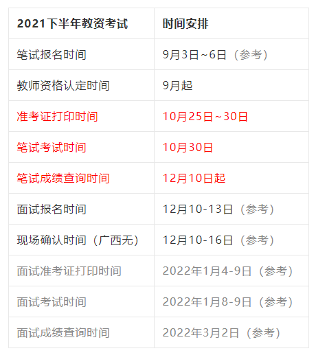 教師資格證什么時候考 考教資需要什么條件-圖1