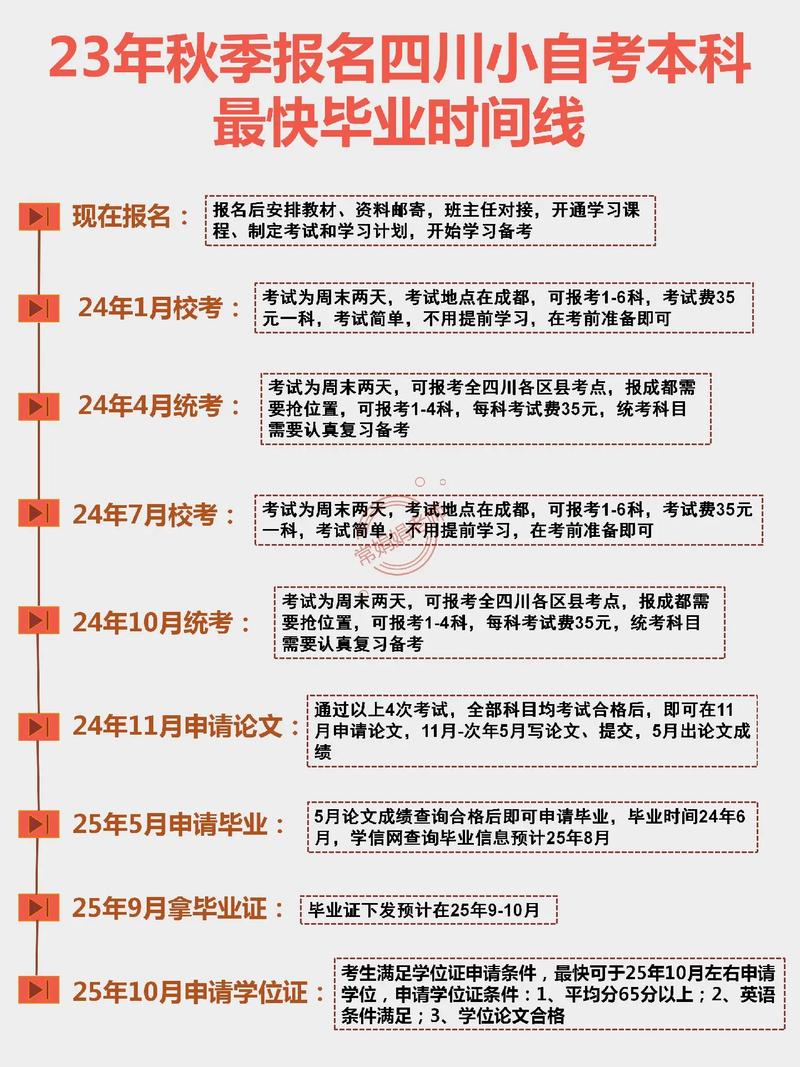自考網上報名時間-圖1