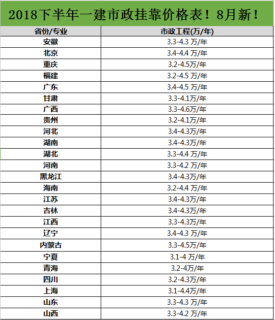一建市政掛資質多少錢一年-圖1