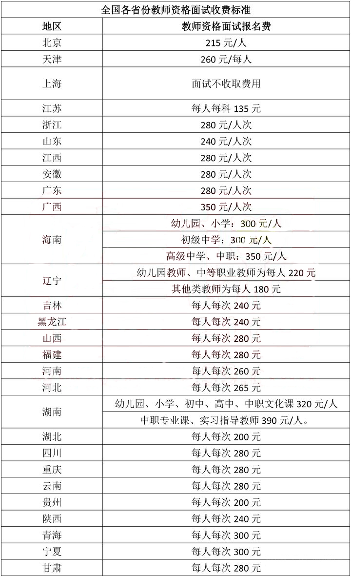 湖北教資面試報名費-圖1