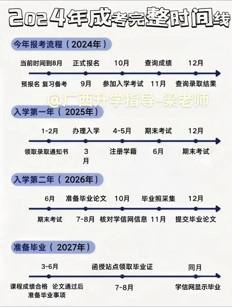 函授報(bào)名時(shí)間-圖1