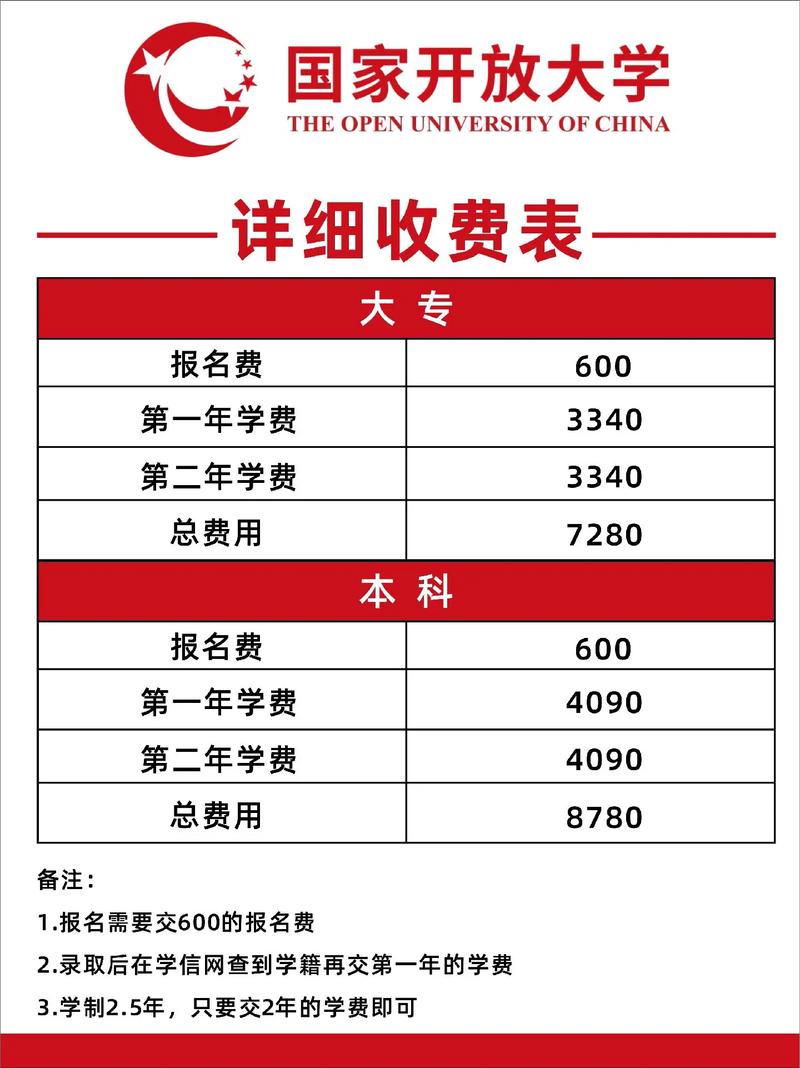 國家開放大學(xué)學(xué)費-圖1