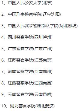 湖北警官學院包分配嗎-圖1