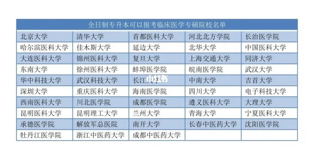 臨床醫(yī)學(xué)專升本招生院校-圖1