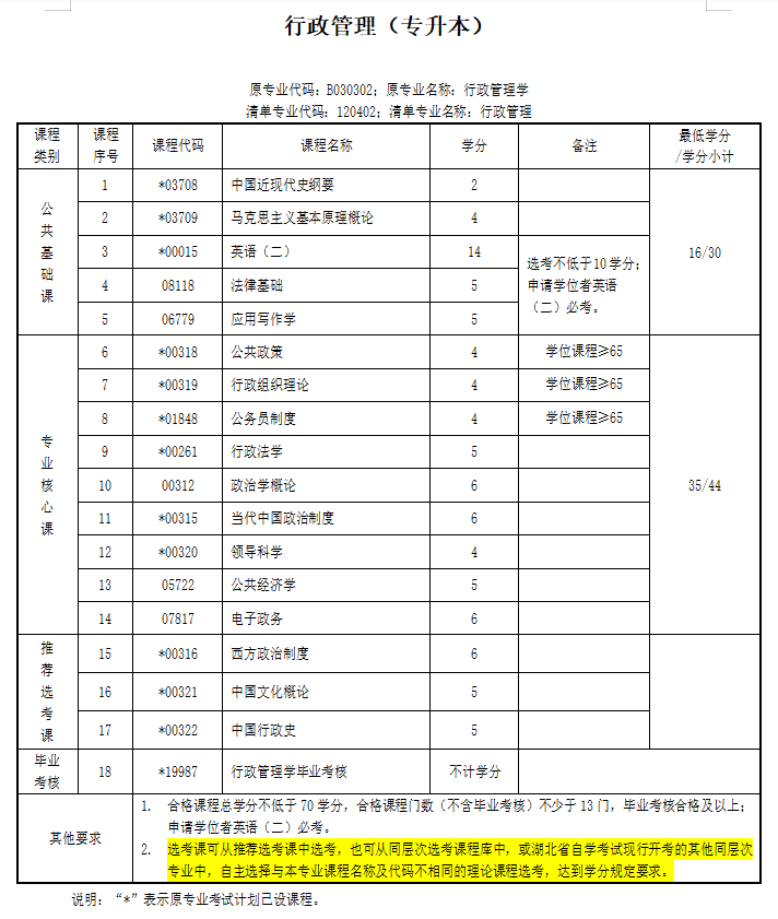 武漢大學(xué)行政管理自考-圖1