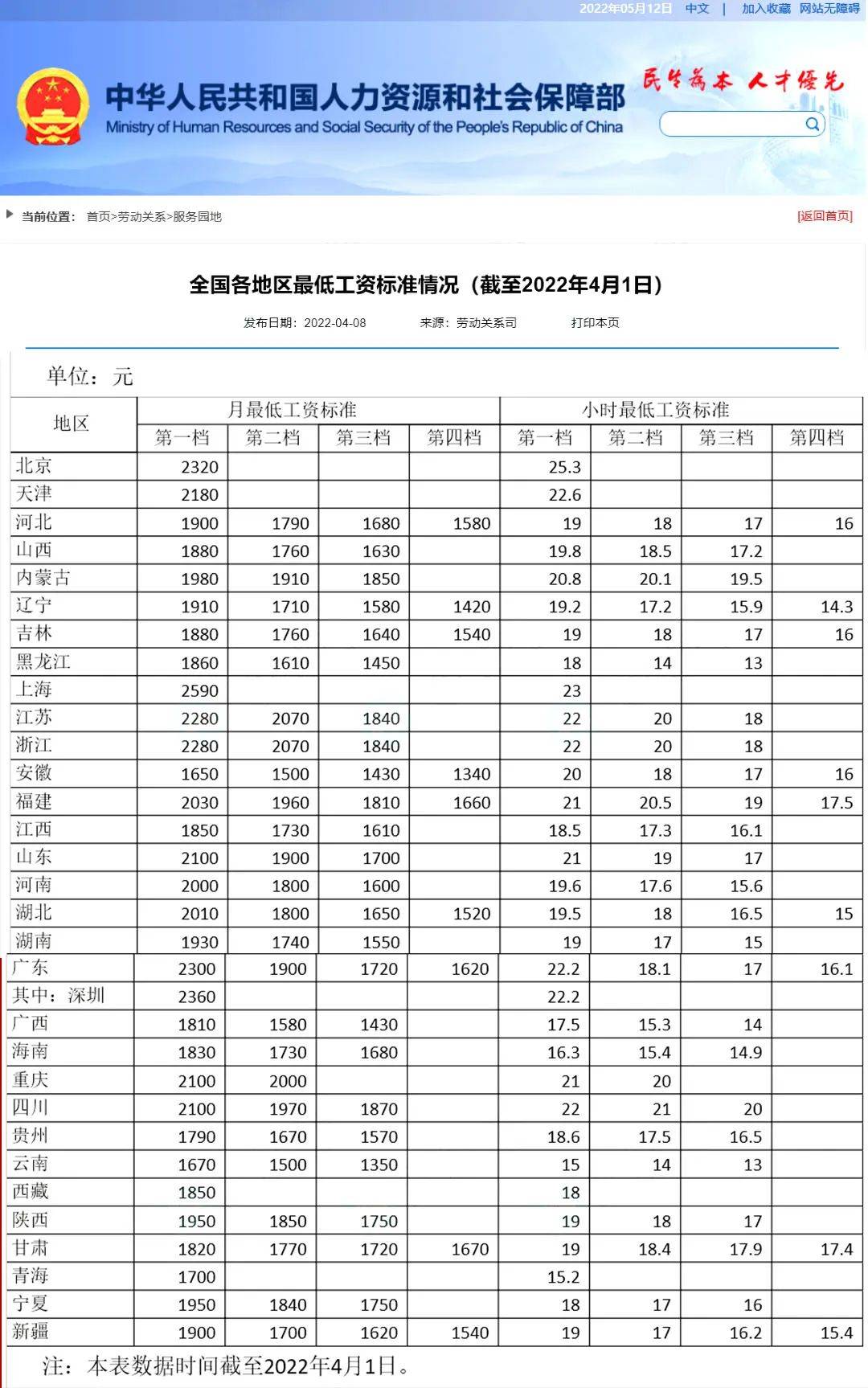有初級會計證月薪多少-圖1