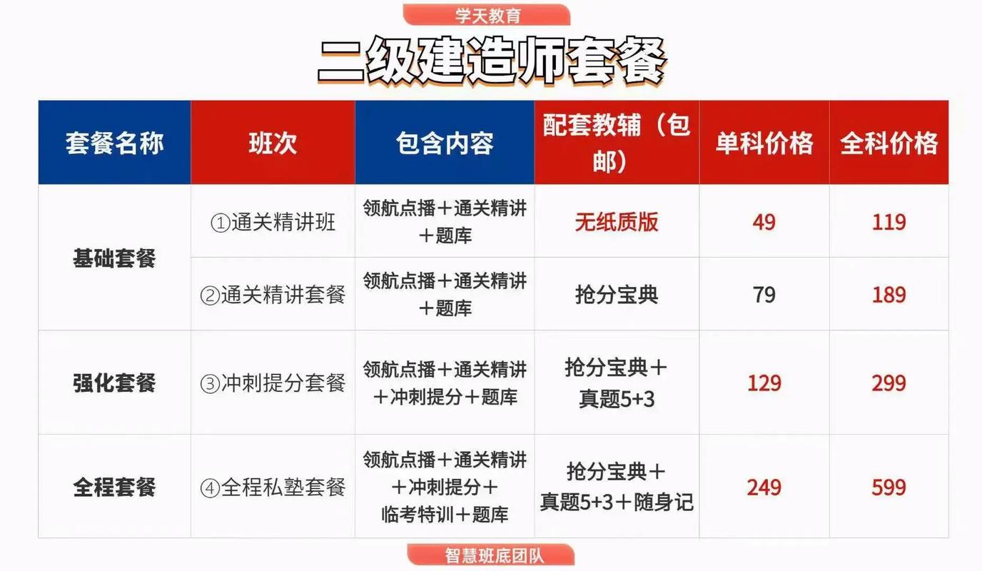 學天教育二建培訓好不好-圖1