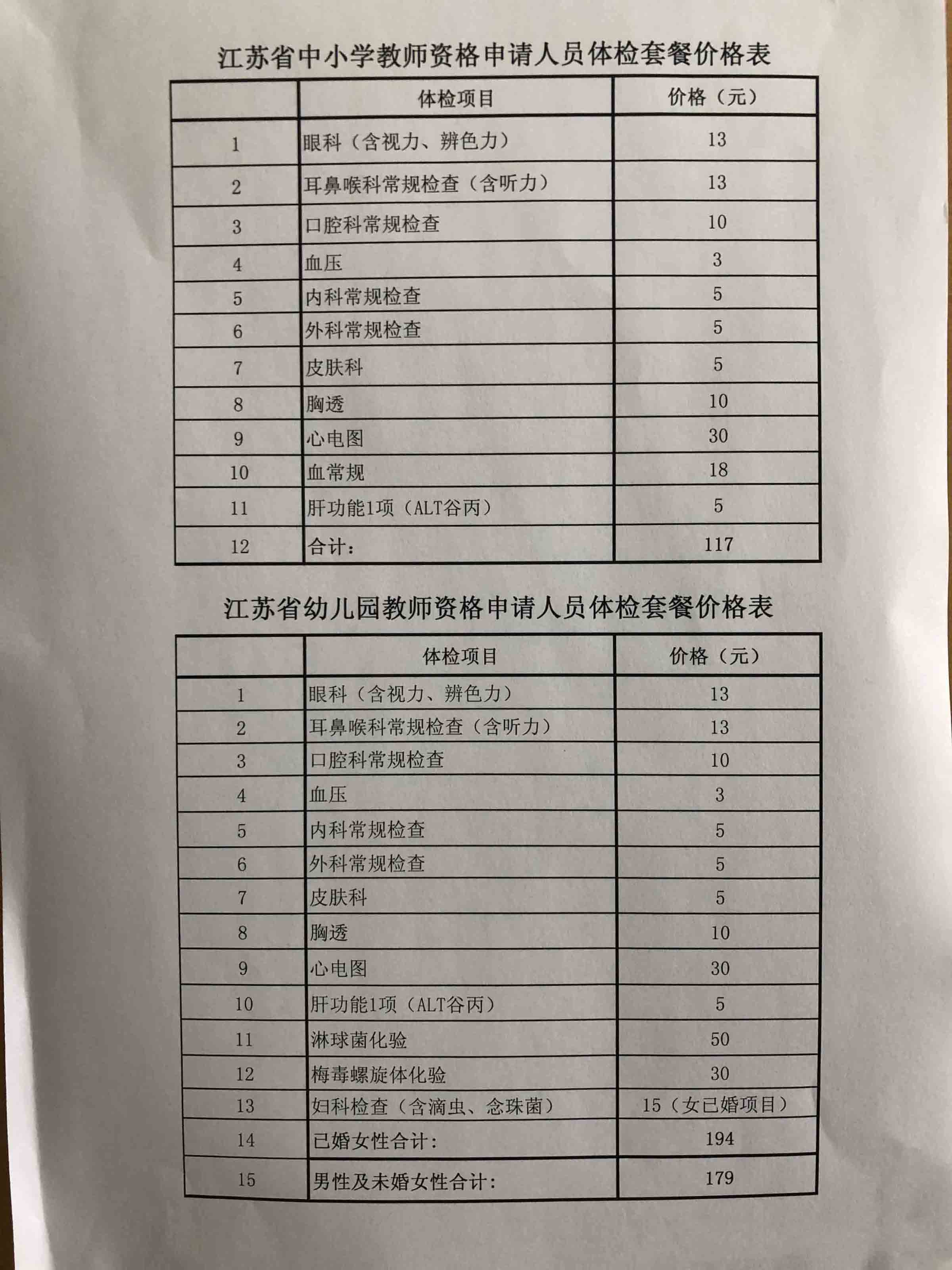 教師資格體檢費用太貴了-圖1