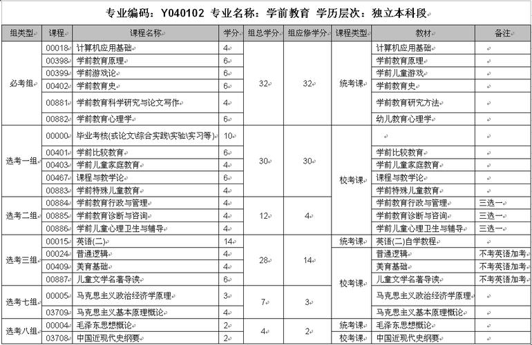 幼師專業多少分錄取-圖1