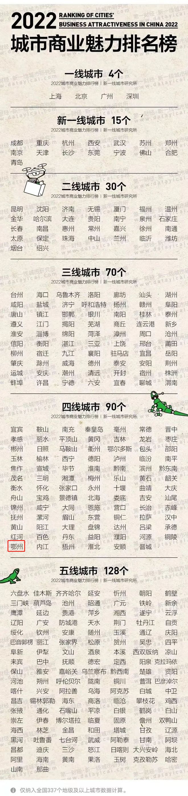 鄂州是幾線城市-圖1