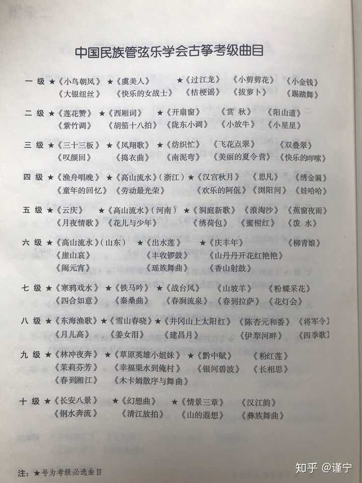 古箏幾級可以當老師-圖1