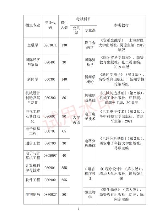 武漢東湖學(xué)院學(xué)費(fèi)多少-圖1