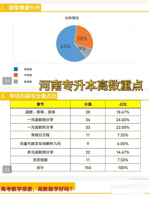 專升本高數考試范圍-圖1