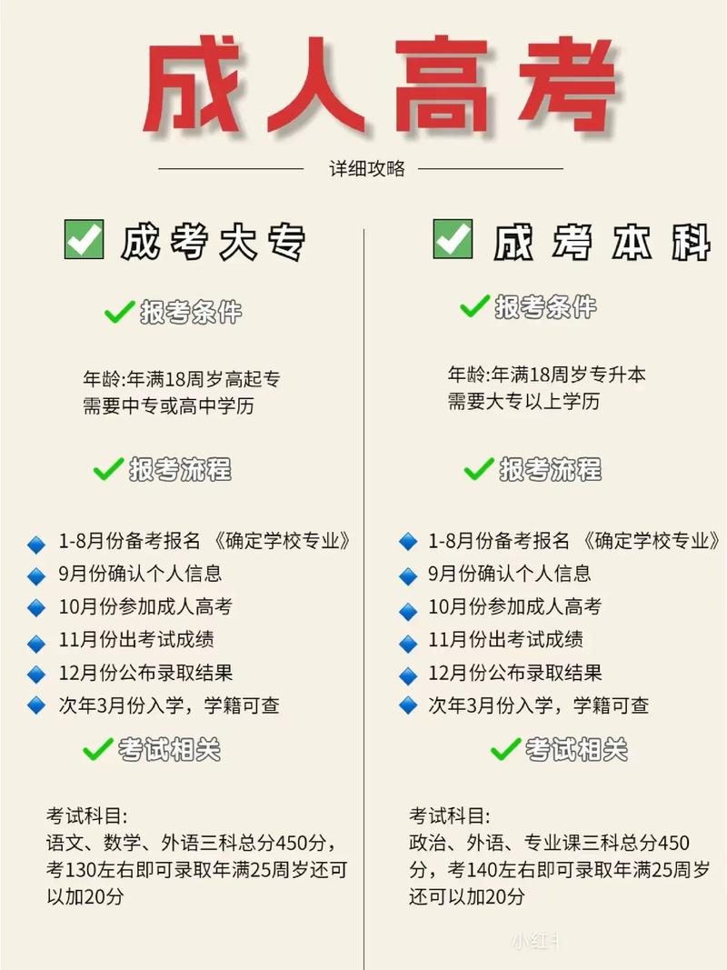 成考報名多少錢-圖1