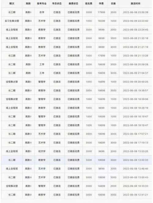 智博專升本學(xué)費(fèi)一般多少錢-圖1
