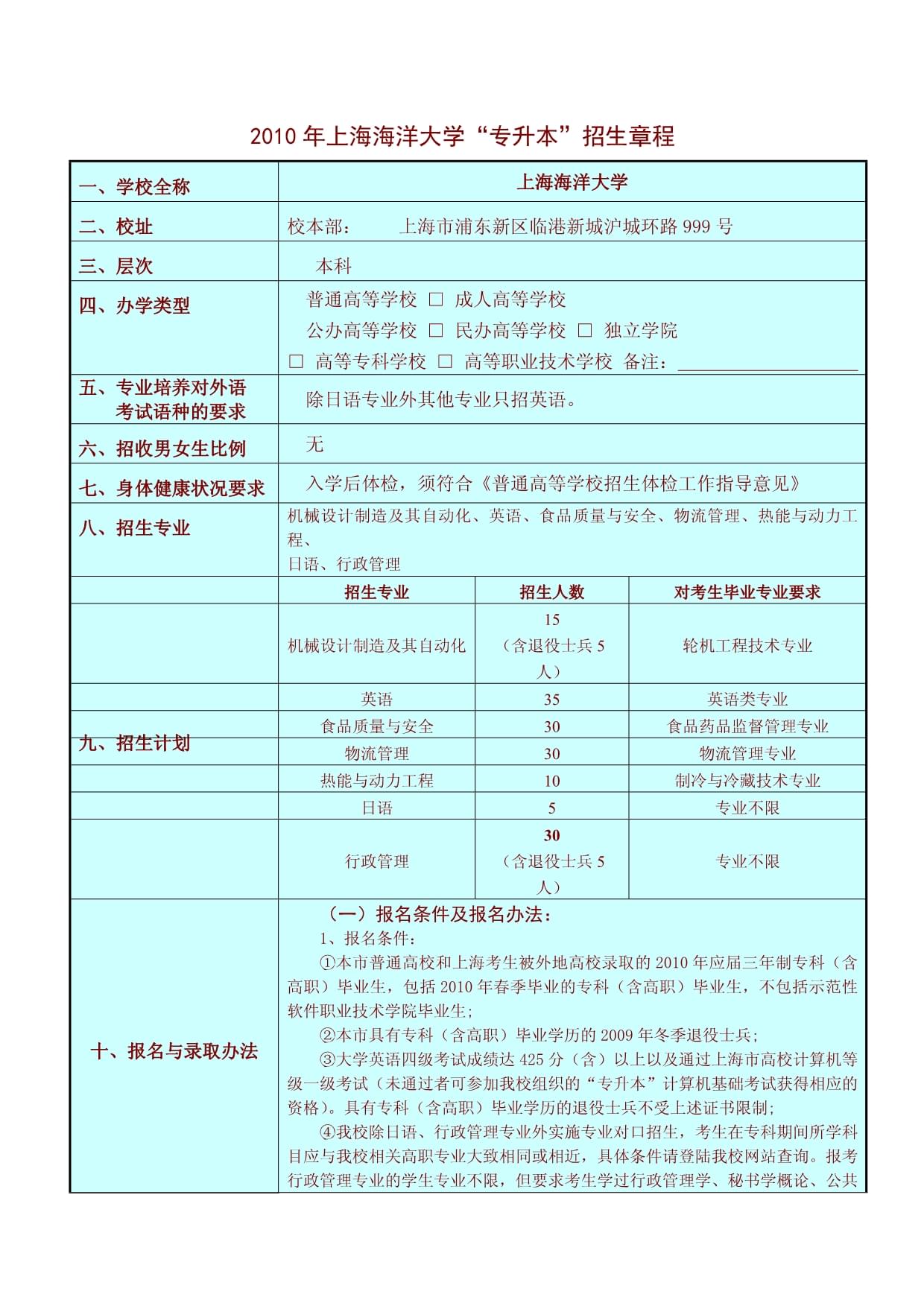 上海海洋大學專升本-圖1