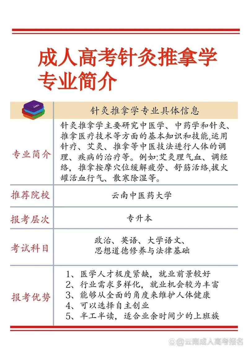 針灸推拿專升本考哪些科目-圖1