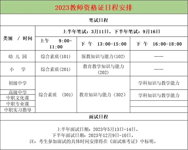 教資筆試有效期是幾年 保留一共4次還是5次-圖1