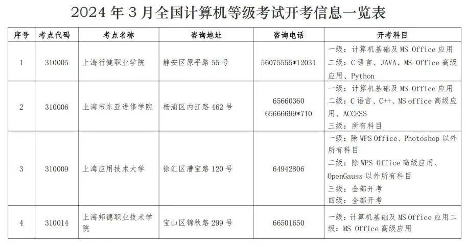 考計算機證需要多少錢-圖1