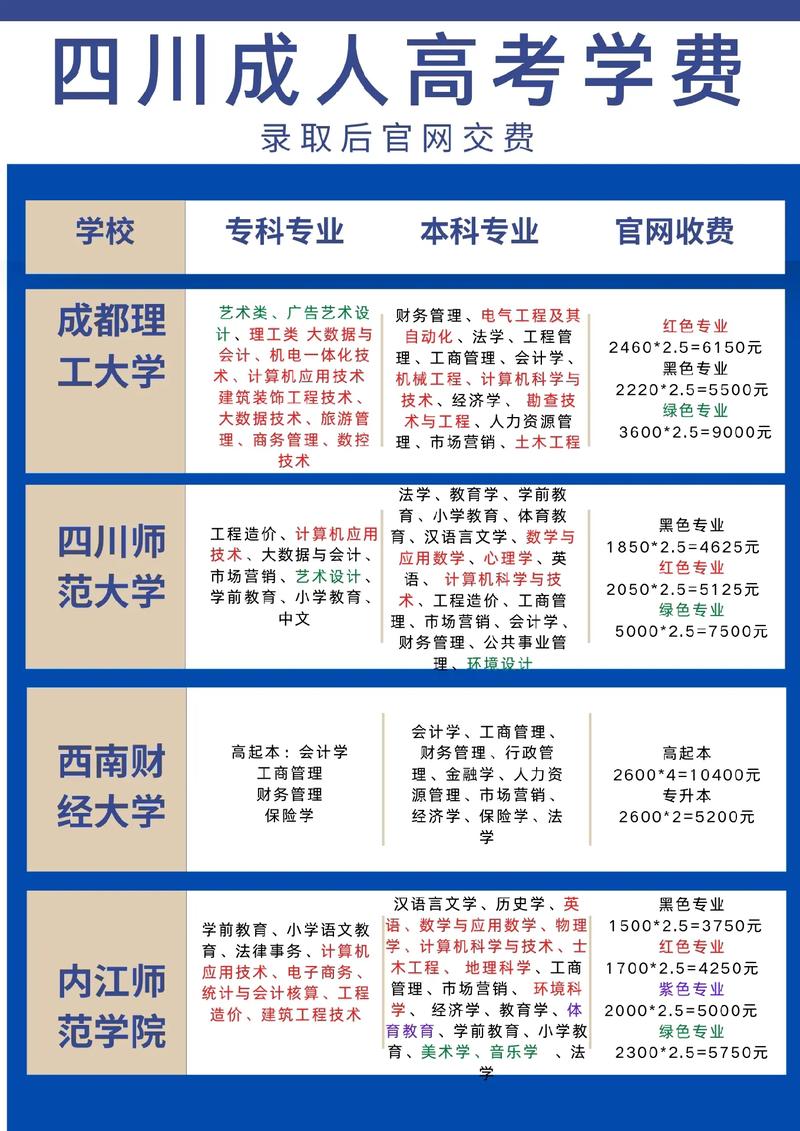 成人高考費(fèi)用-圖1