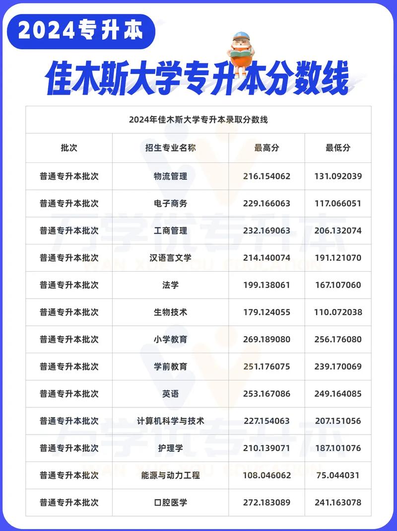 黑龍江省專升本分?jǐn)?shù)線-圖1