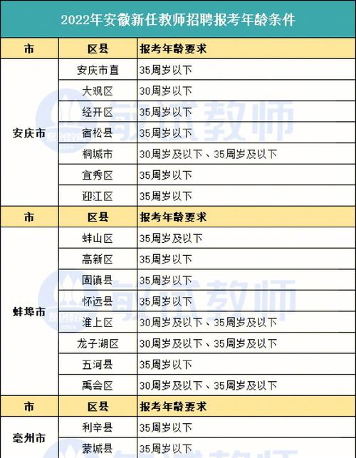 考教師編制年齡限制是多少-圖1