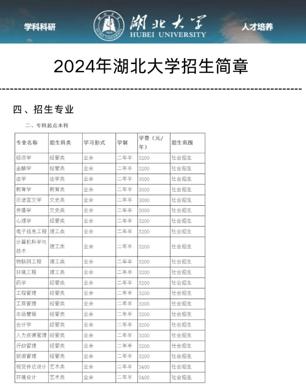 湖北大學專科-圖1