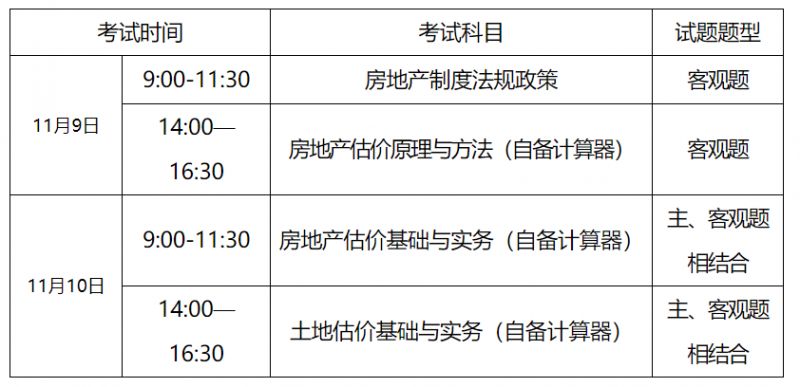 房地產估價師考試科目-圖1