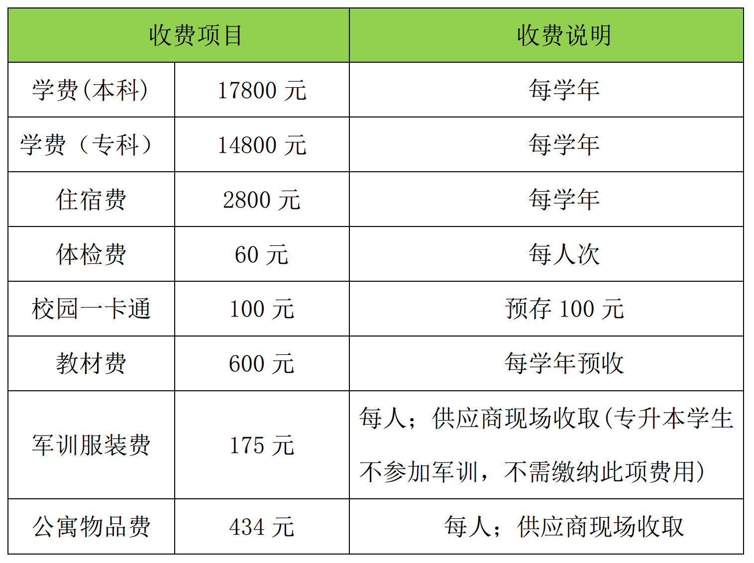 泰山科技學院專升本學費-圖1