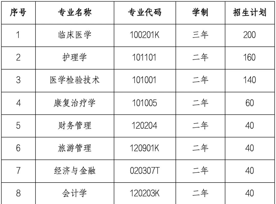 湖北恩施學院專升本學費多少-圖1