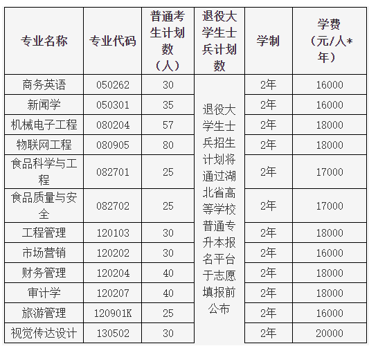 湖北大學(xué)知行學(xué)院學(xué)費(fèi)-圖1