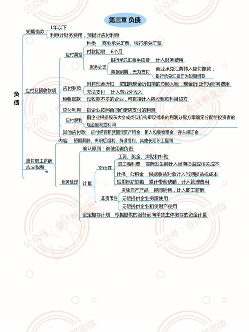 初級(jí)會(huì)計(jì)師怎么自學(xué)-圖1