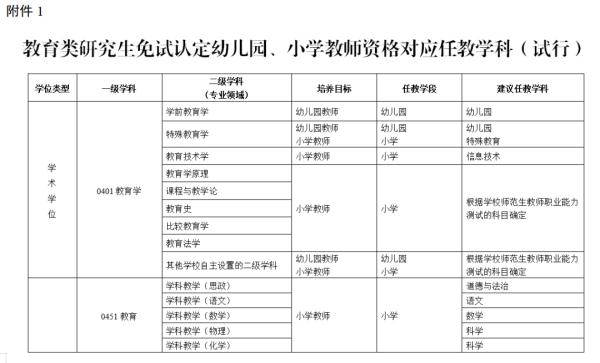 教師資格證種類怎么填-圖1
